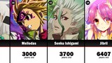 Oldest Characters In Anime World