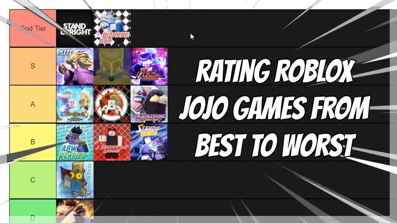 Putting Roblox JoJo games on a Tierlist 