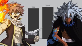 Natsu vs All Dragon Slayers Power Levels (Fairy Tail)