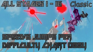 Speed's Jumps Per Difficulty Chart Obby: Classic [All Stages 1-16] (ROBLOX Obby)