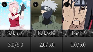 Top 20 Naruto Characters With The Lowest Chakra Reserves