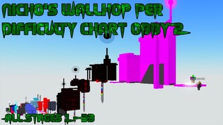 Nicho's Wall Hop Per Difficulty Chart Obby 2 [All Stages 1-33] (ROBLOX Obby)