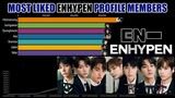 ENHYPEN ~ MOST LIKED PROFILE MEMBER IN DIFFERENT SOCIAL MEDIA | KPop Ranking