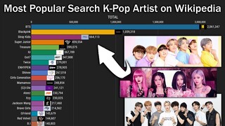 Most Popular Searched K-Pop Artist on Wikipedia in the First Half of 2021!