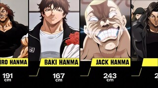 Baki Characters Size Comparison | Baki Hanma