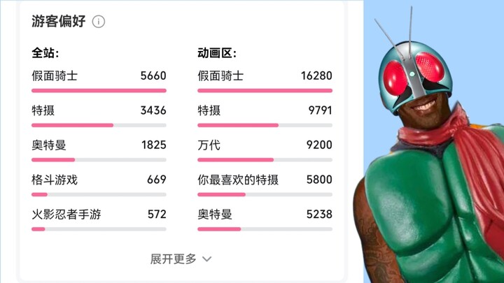 孩子们，骑士的热度真的很高