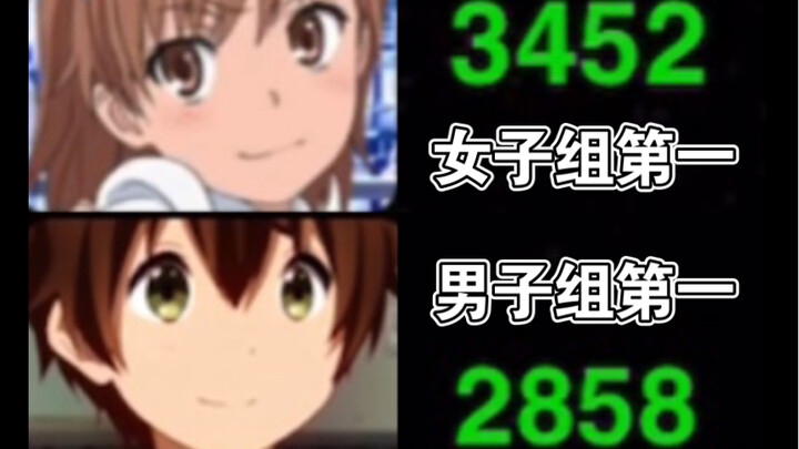[2022 World Moe] The third round voting results of the Aquamarine Compe*on are out Misaka Mikoto 