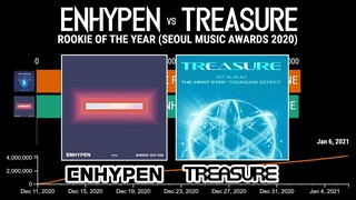 'ENHYPEN vs TREASURE' Rookie of the Year 2020 Seoul Music Awards | SMA 2020