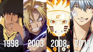 My favorite Anime Opening of Each Year [1998-2018] [HD 1080p]
