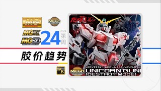 24年第24周一周胶价趋势【MG+MGSD+MGEX+MEGA篇】