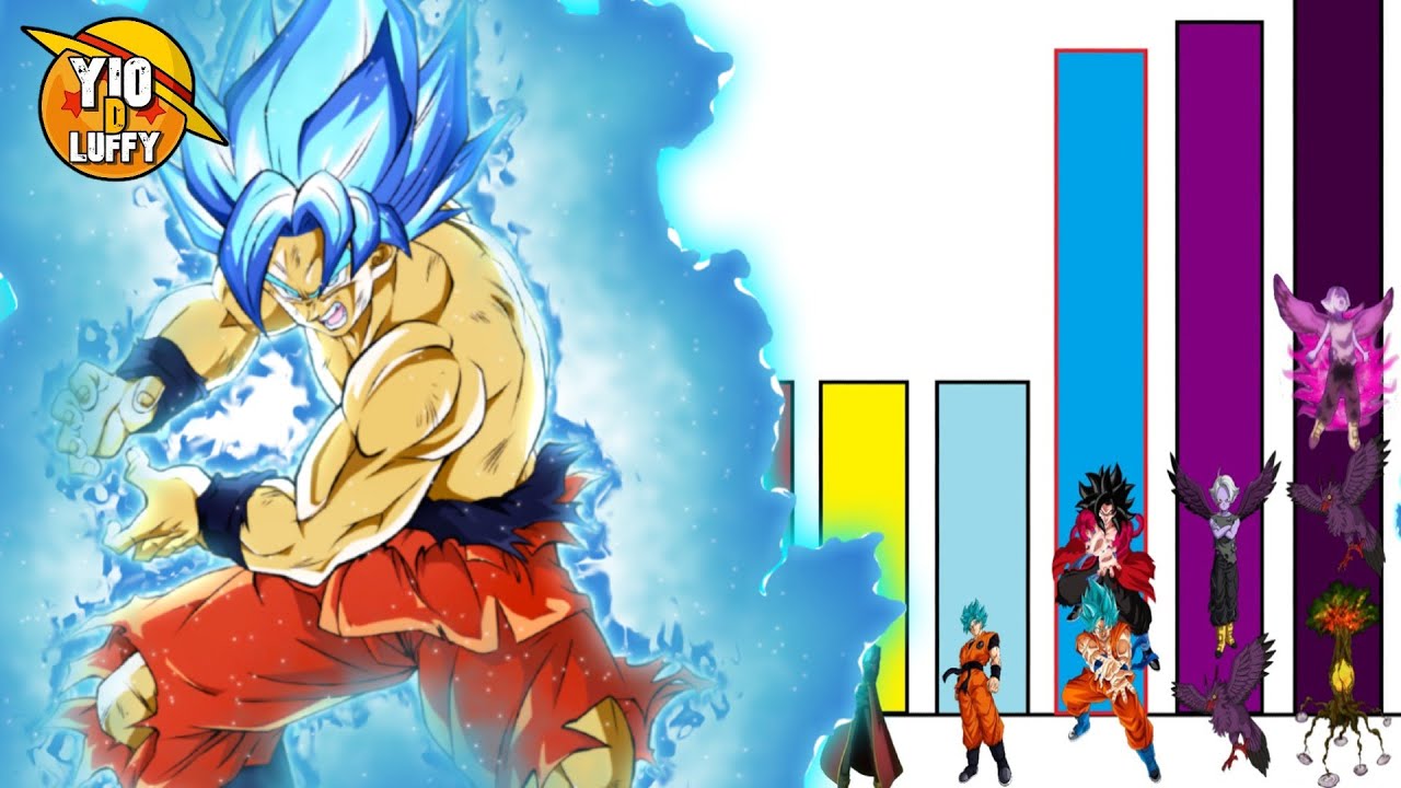 Niveles De Poder Dragon Ball Heroes Big Bang Mission Capitulo Final Goku Con El Poder Universal Bstation