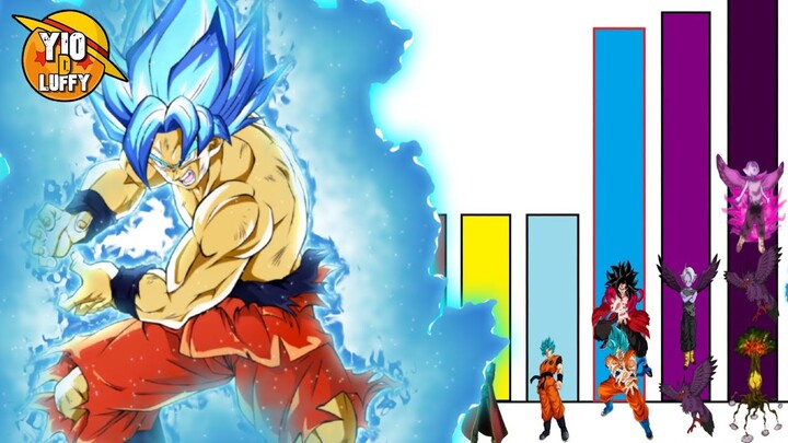 NIVELES DE PODER DRAGON BALL HEROES BIG BANG MISSION CAPITULO 38 Y 39 | GOGETA ES DERROTADO - Bstation NIVELES DE PODER DRAGON BALL HEROES BIG BANG MISSION CAPITULO 38 Y 39 | GOGETA ES DERROTADO - Bstation