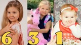 Kids Diana Show Body Transformation (From 0 To 6 Year old) |RW Facts & Profile|