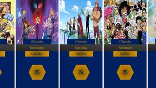 Longest Anime Arcs of All Time