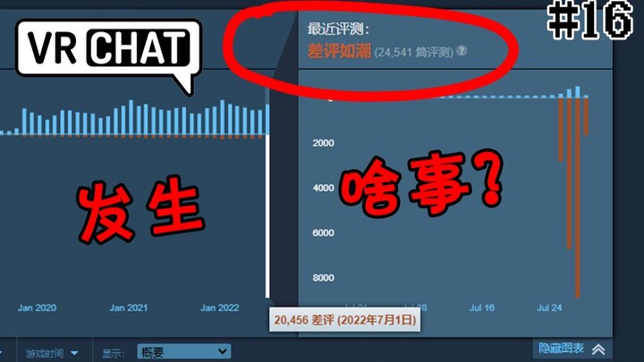 差评如潮！最接近"元宇宙"的VRCHAT做了什么一夜之间自砸招牌？【锐评】#16