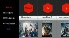 mcu phase 2 _  Avengers Time Line (2013 -2015) all movie list - POP-in-PIX