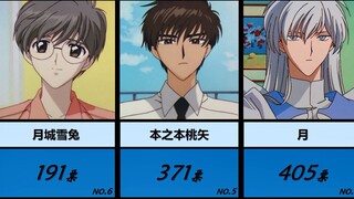 Japanese Internet Poll: "Cardinal Sakura" Character Popularity Ranking!!!