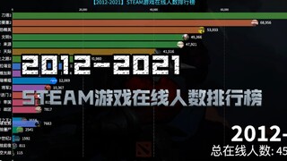 Steam上最火的游戏是哪个？