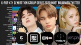 K-Pop 4th Generation Group Debuted 2020 Most Followed on Twitter