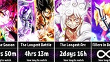 How Long to Watch Each Thing in Anime