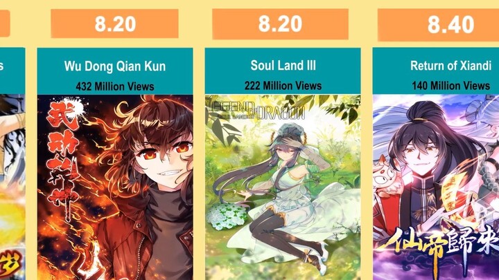 Top 40 Highest Rated Manhua (China Comics) 最高评价漫画（中国漫画）前 40 名