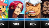 What is Your Chance to Survive From One Piece Characters?