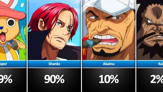 What is Your Chance to Survive From One Piece Characters?