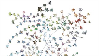 [Elf Pokémon] Pokémon Family Tree | Pokémon Evolution Route You Don’t Know