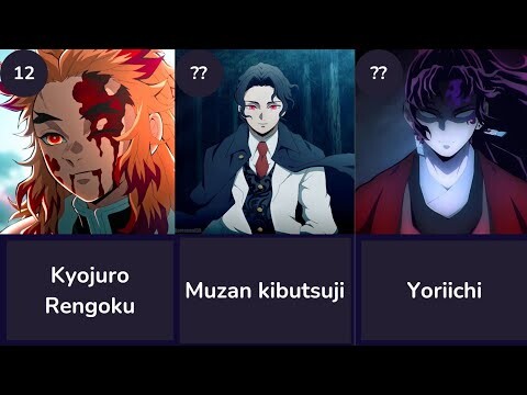 Top 20 Strongest Demon Slayer Characters | Kimetsu no Yaiba