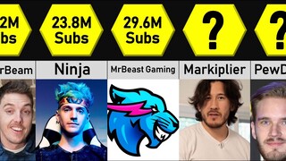 Most Subscribed Gaming YouTubers