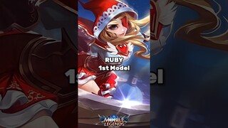 Tampilan Ruby Old yang bikin kalian Nostalgia 🩸