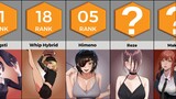 Sexiest Chainsaw Man Female Characters | Anime Bytes