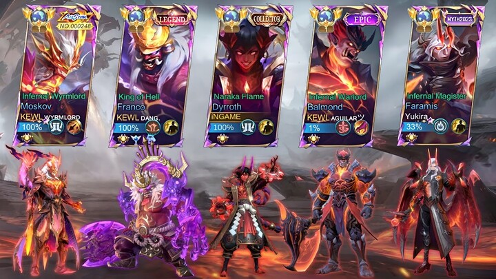 NEW INFERNAL GOD TEAM IN 5 MAN RANKED IS HERE | iNTENSE MATCH😈(DYRROTH COMPLETE TUTORIAL 2024)