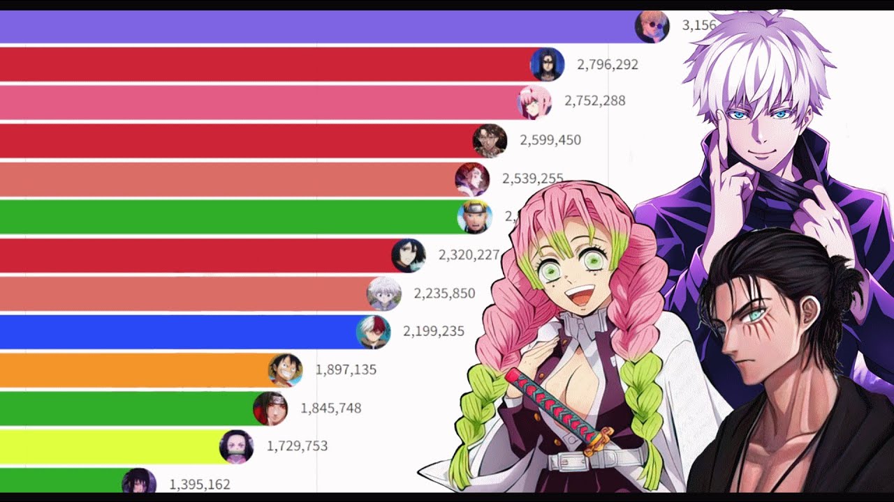 The 20 Most Charming Characters From 2016 According T vrogue.co