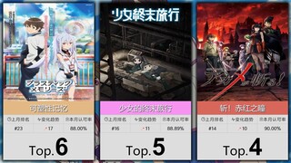 【4月】大家最认可的50部致郁番！（补番目录）