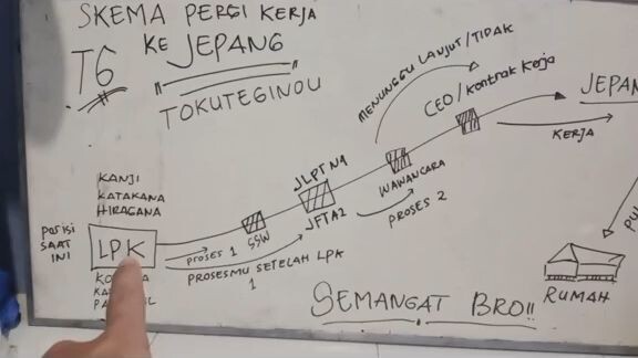 proses kerja ke Jepang