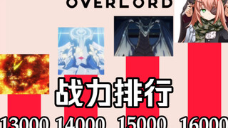 【OVERLORD/伪科普】角色战力排行