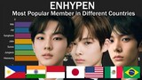 [UPDATED] ENHYPEN - Most Popular Member in Different Countries with Worldwide since Debut