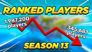 What Happened to the New Ranked?