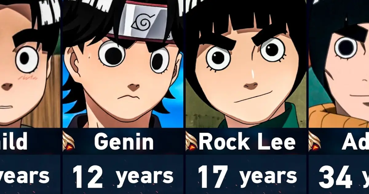 Evolution of Rock Lee in Naruto & Boruto - Bilibili