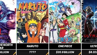 Highest Grossing Anime Franchise