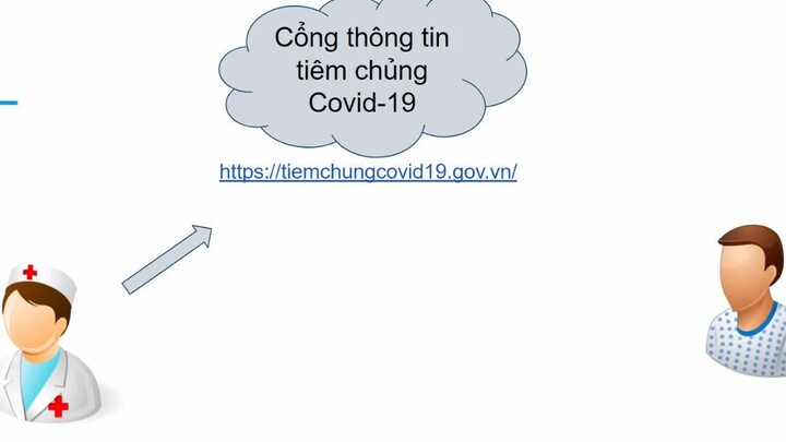 Cách tra cứu chứng nhận tiêm chủng ngừa covid 19