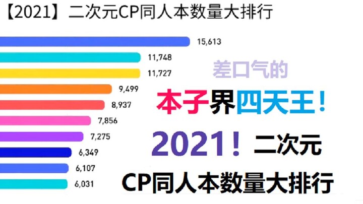 สี่ราชาแห่งสวรรค์แห่งโลกหนังสือ! ——[2021] อันดับจำนวนแฟนฟิคซีพีสองมิติ