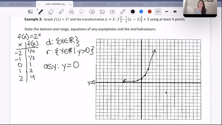 Transformations of Functions - Part 2