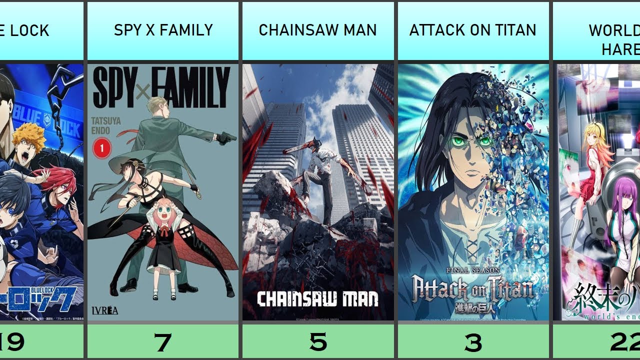 From Attack on Titan to Gintama Top 10 actionpacked anime series on MAL   Hindustan Times