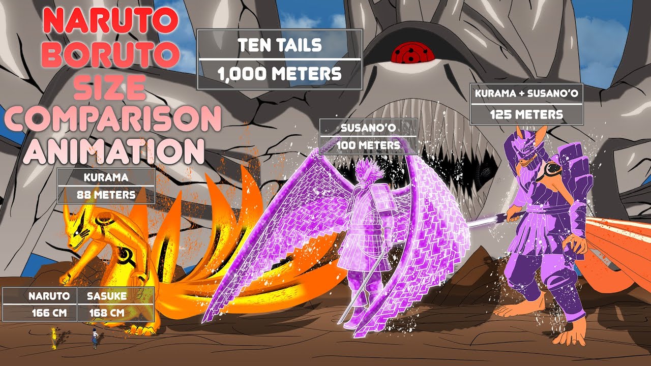 Madara 10 Tails And Susano