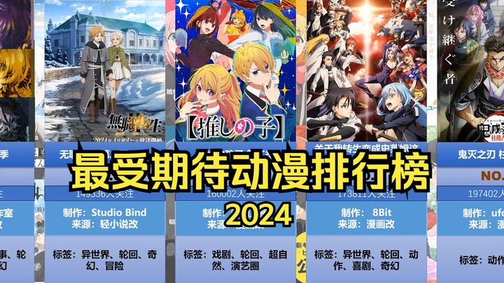 2024年外网最受期待动漫排行榜Top30（MAL）