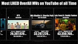 [TOP50] Overall Most Liked Music Videos Of All Time