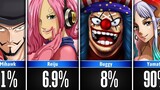 Chances Characters Will Join The Strawhats