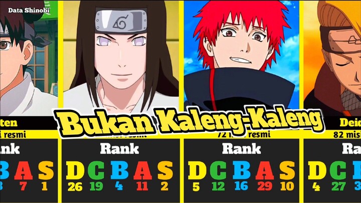 PART 2 | TOTAL DAN RANK MISI KARAKTER NARUTO❗